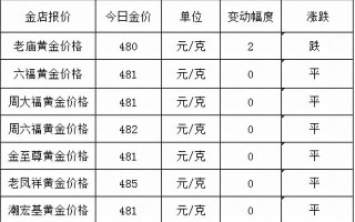 老凤祥黄金现在卖多少钱一克2022老凤祥今日黄金价格