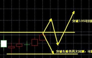 纸白银交易时间纸白银交易时间安排