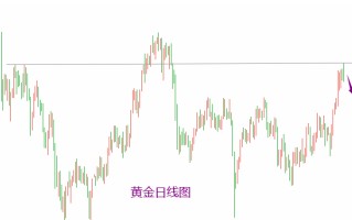 今日黄金大盘价格走势图今日大盘黄金股价走势