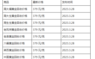 现在黄金回收价格多少钱一克?(2023年3月28日)