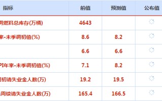 CWG资讯：中国强劲的制造业活动数据带动大宗商品货币上涨，美元周三全线下跌；金价周三上涨1%