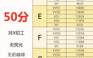 钻石历年价格表,2016年钻石价格