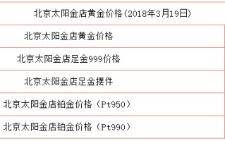 目前老凤祥黄金多少钱一克今天老凤祥黄金今日多少钱一克