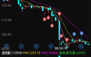 力量钻石预计能涨多少力量钻石估值是多少