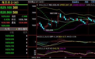 今日金价多少一克黄金价格回收,今日全国黄金价格表