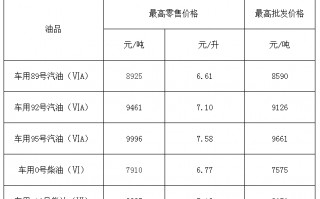 2021年12月黄金回收价格2021年3月12日黄金回收价格