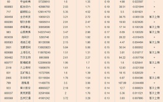 黄金持仓黄金持仓量第一黄金网官网