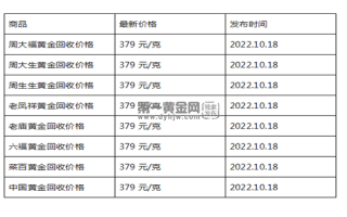 现在黄金回收价格多少钱一克?(2022年10月18日)