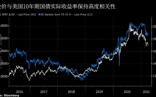 人民币升值黄金下跌,黄金下跌