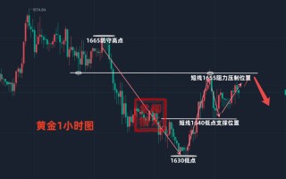 最近黄金行情如何走势最近黄金行情如何