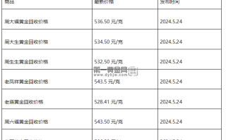 现在黄金回收价格多少钱一克?(2024年5月24日)