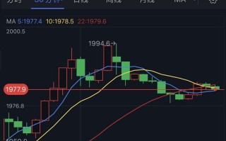 市场情绪突变、黄金期货上演“高台跳水”！机构：黄金、白银、原油和铜最新技术前景分析