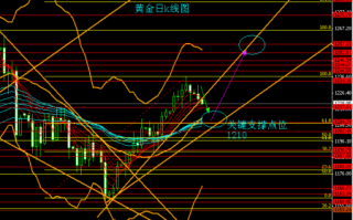 黄金k线图经典图解,黄金k线图基础知识及k线图