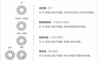 钻石净度的含义是什么钻石净度的含义是什么意思