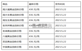 现在黄金回收价格多少钱一克?(2023年5月22日)