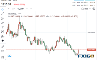 【黄金收市】最后的路线图来了！？无惧鲍威尔放鹰 黄金大涨18美元、贵金属集体高歌