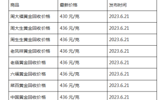 现在黄金回收价格多少钱一克?(2023年6月21日)