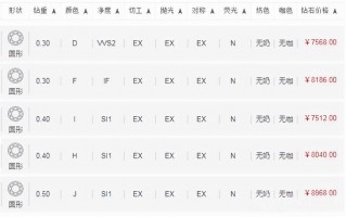 1克拉一克拉8千多的钻石戒指能卖多少钱