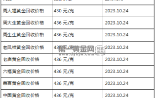 现在黄金回收价格多少钱一克?(2023年10月24日)