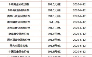 周大福卖黄金多少钱一克回收黄金多少钱一克回收