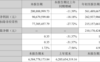 力量钻石上市首日涨幅的简单介绍