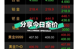 国际金银实时行情国际金银实时行情全天显示