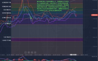 今日黄金价格,现货黄金k线图分析