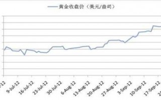 历年黄金价格走势图,黄金价格今日价格表