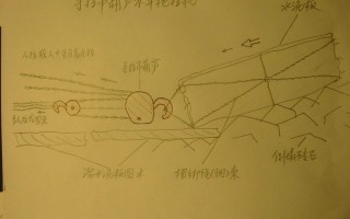 [灾区消息]请四川的朋友转发《手拉吊葫芦可吊起汶川５吨水泥板》+手绘操作示意图给灾