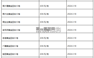 现在黄金回收价格多少钱一克?(2024年3月18日)