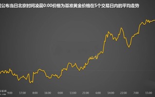 黄金国际白银价格走势最新消息国际黄金白银行情