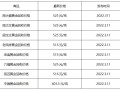 今日黄金价格多少钱一克周大福今日黄金价格多少钱一克