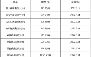 今日黄金价格多少钱一克周大福今日黄金价格多少钱一克