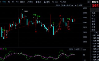 国内期货行情,期货行情