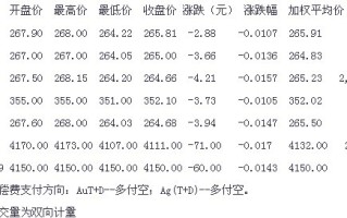 黄金价格金投网今日最新,黄金价格金投网今日最新行情中心