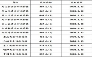 999黄金回收价格多少钱一克的简单介绍