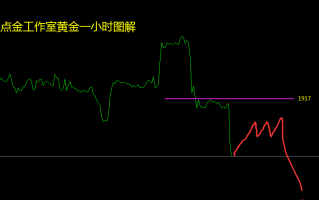 张良点金：论波段单的优势开单吃半年/黄金波段空的机会已到来。