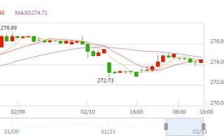 今日黄金走势最新消息24小时黄金价格实时走势图