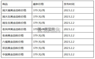 现在黄金回收价格多少钱一克?(2023年2月2日)