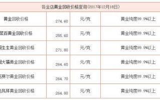 每天黄金价格从哪里查询每天黄金价格从哪里查