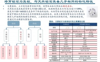 力量钻石价值分析报告,力量钻石价值分析