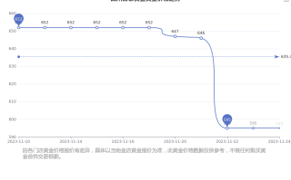 今天黄金价格最新价格,今天黄金价格最新价格是多少