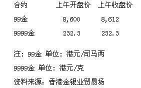 金投网黄金,金投网黄金现货实时行情手机版