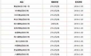 中国黄金今日价格,中国黄金今日价格一克