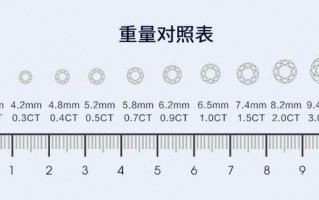 怎么挑选钻戒性价比高,钻石怎么选性价比高