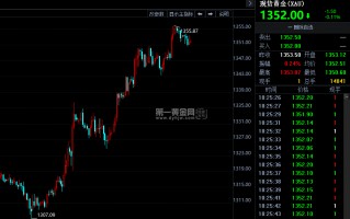 最新黄金价格实时行情国际黄金价格第一网