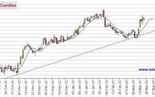 瑞信一则声明引发避险情绪暂时降温！黄金期货重挫约15美元 黄金、白银、原油和铜最新技术前景分析