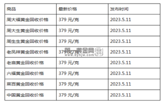 现在黄金回收价格多少钱一克?(2023年5月11日)