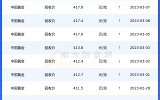 今日黄金回收价格今天多少一克2021今日黄金回收价格今天多少一克