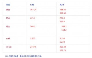 回收黄金哪个平台靠谱当铺回收黄金多少钱一克